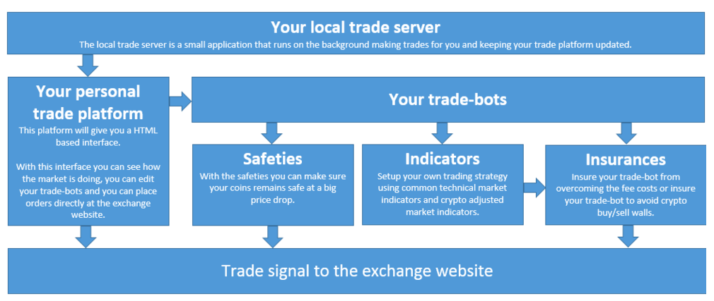 haasbot trading strategies