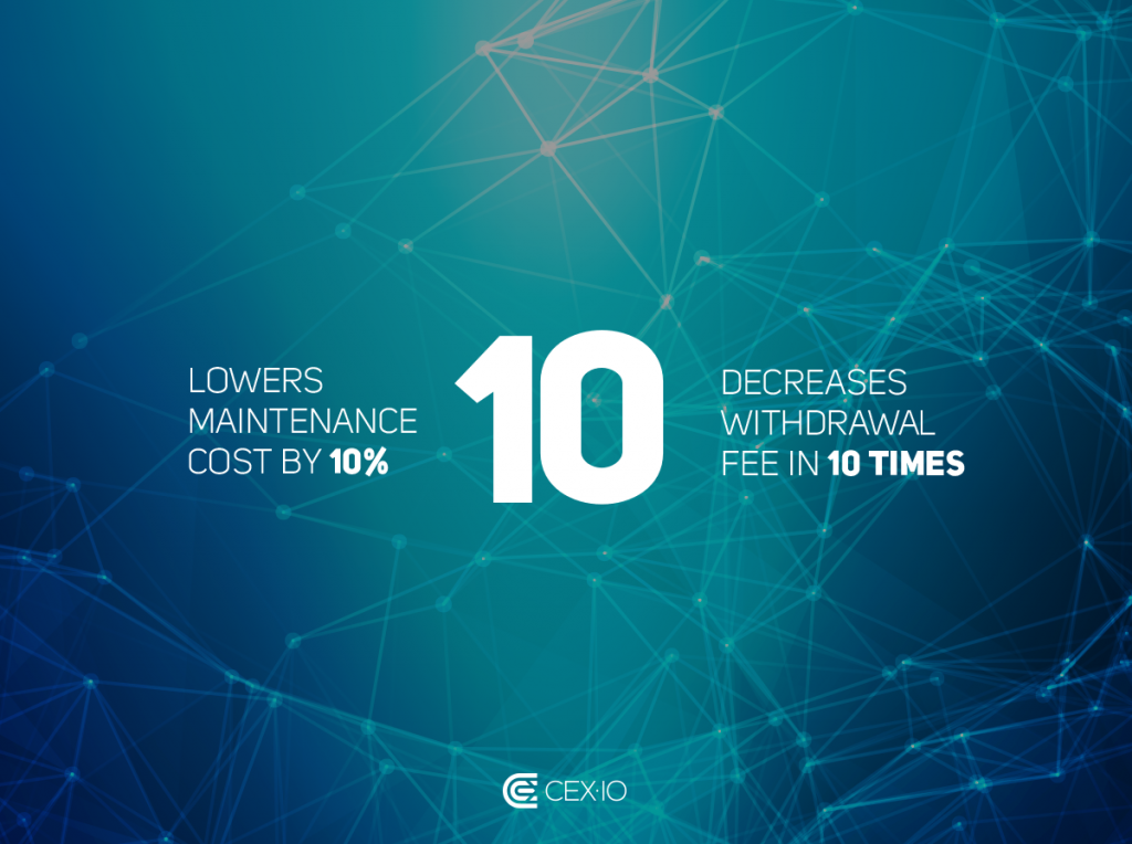 CEX.IO lowers maintenance cost by 10% and decreases withdrawal fee 10 times