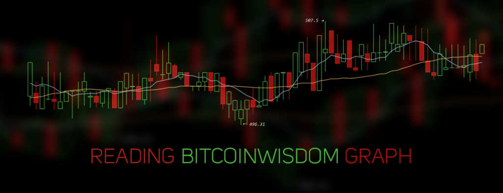 How to Read the Charts on BitcoinWisdom.com