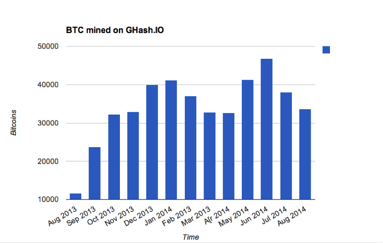 1 ghash bitcoin