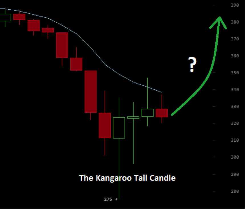 3 Simple Chart Patterns That Could Help You Hit The Jackpot - 