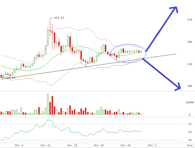 Btc 2014 pattern bitcoin gold where to buy