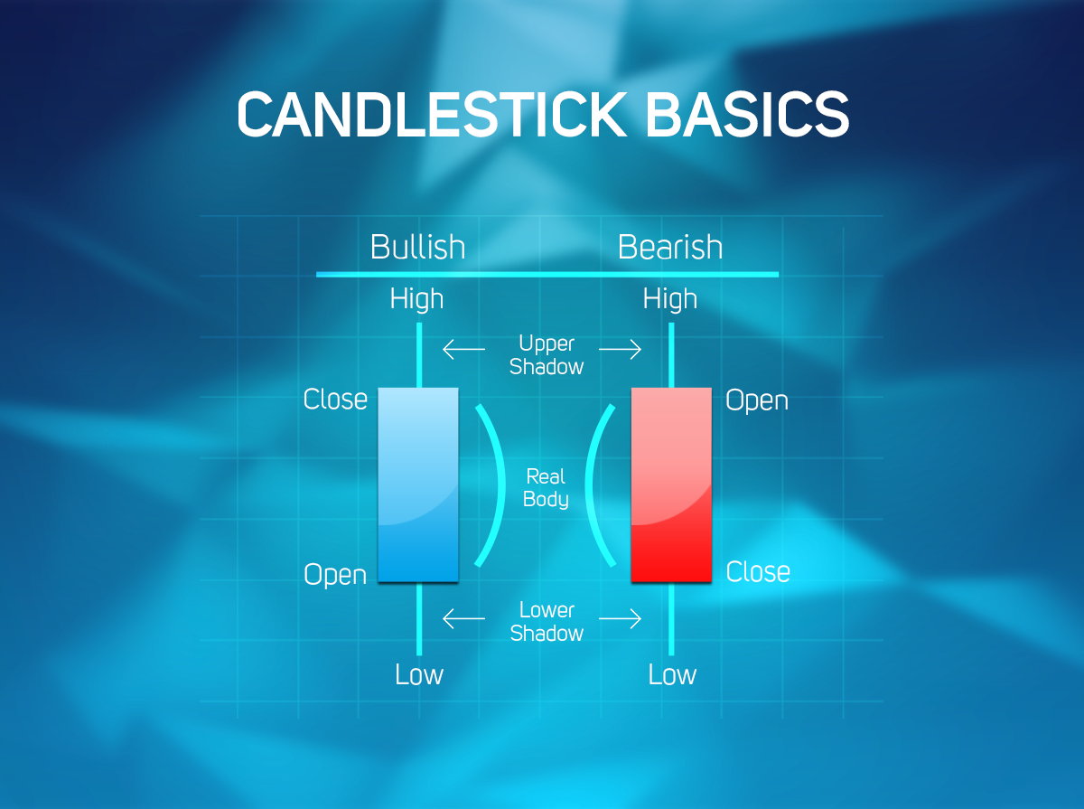 Bitcoin Daily Candlestick Chart