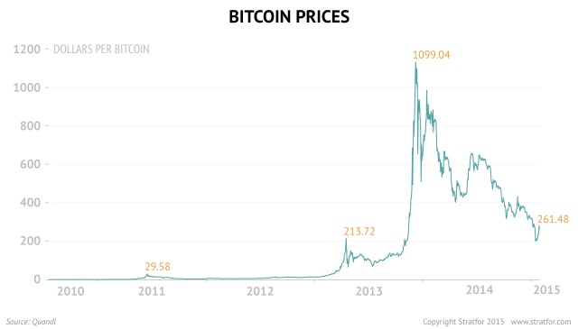 Grafico valore bitcoin oggi