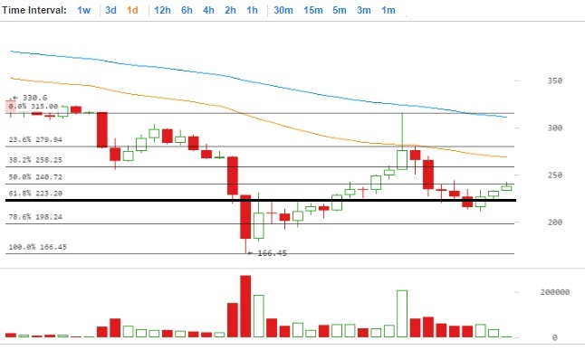 Bitcoin Price Roundup: February 11, 2015 - Bitcoin & Crypto Trading