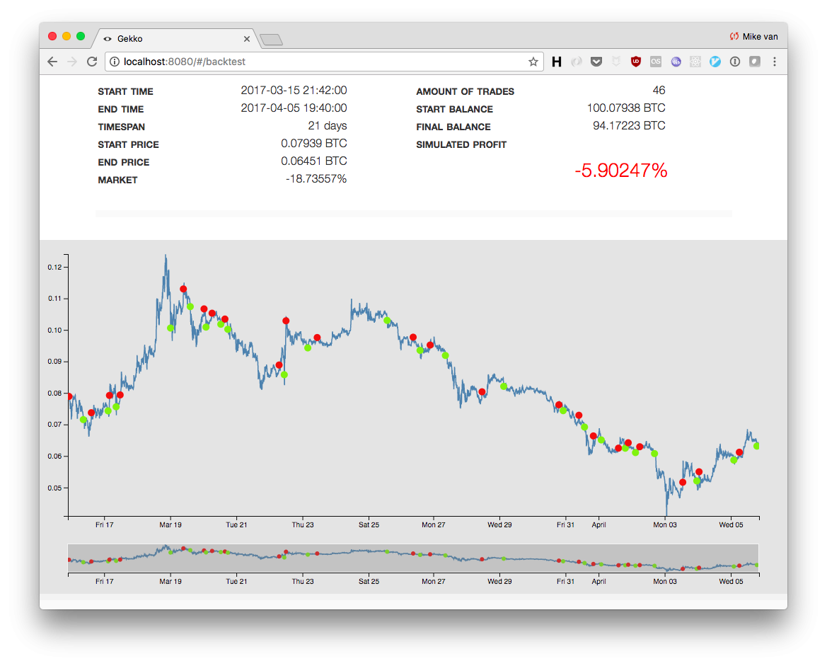 Best Bitcoin Automated Trading Bots — CEX.IO Rating