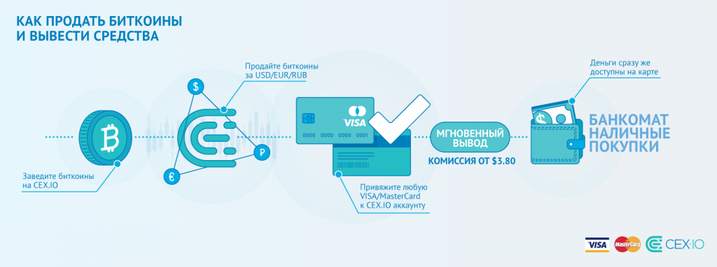 обменять и вывести биткоины обменять и вывести биткоины