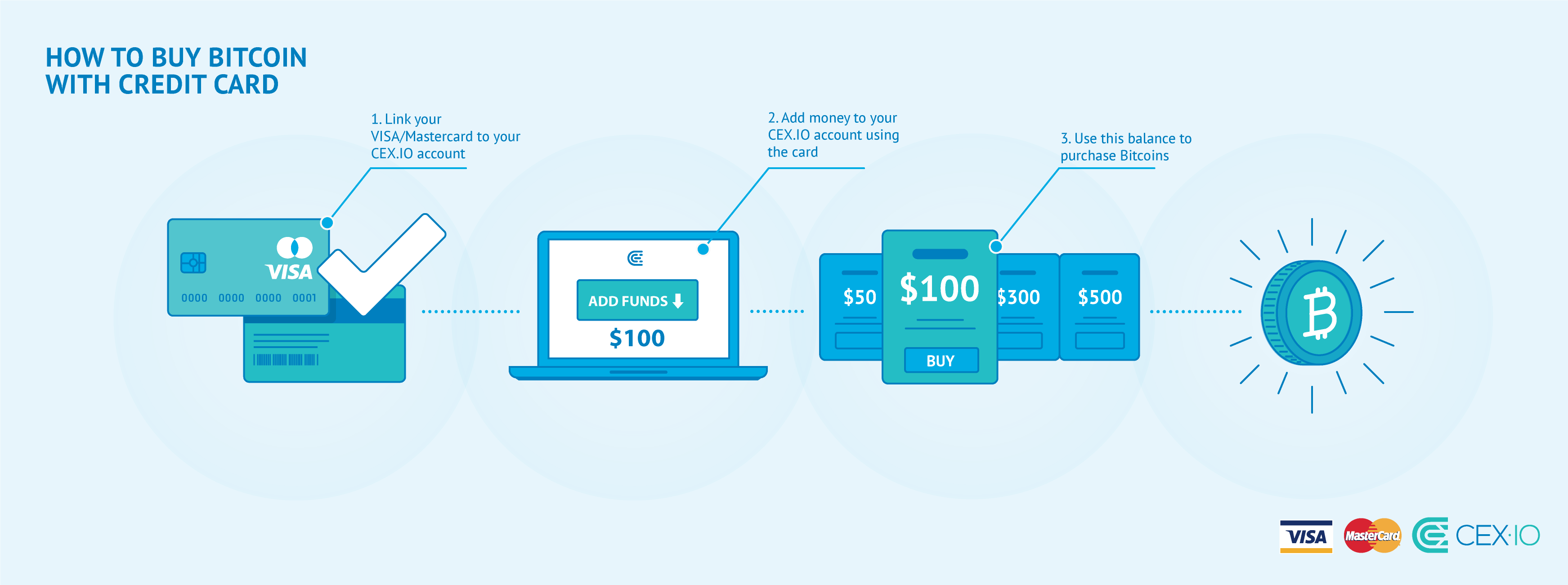 coinmama vs cex.io buying bitcoin with credit card