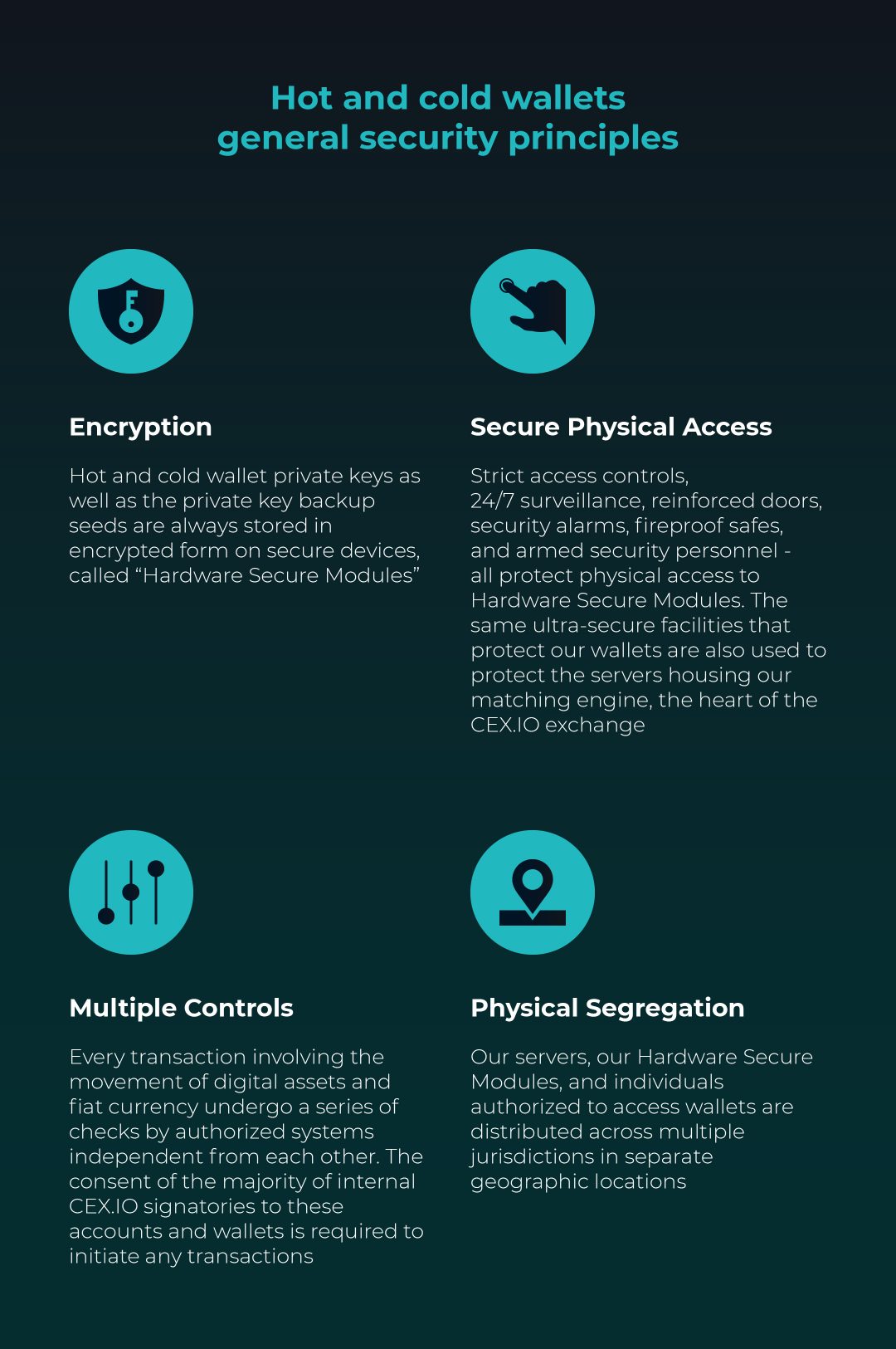 Safe Cex Security of Clients' Funds at CEX.IO: Measures, Processes, Regulations ...