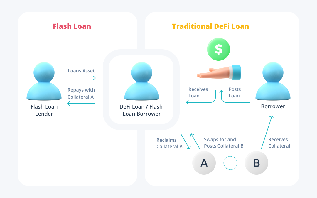 defi_loan