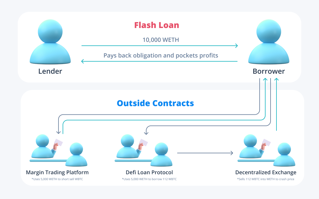 flash_loans_flow
