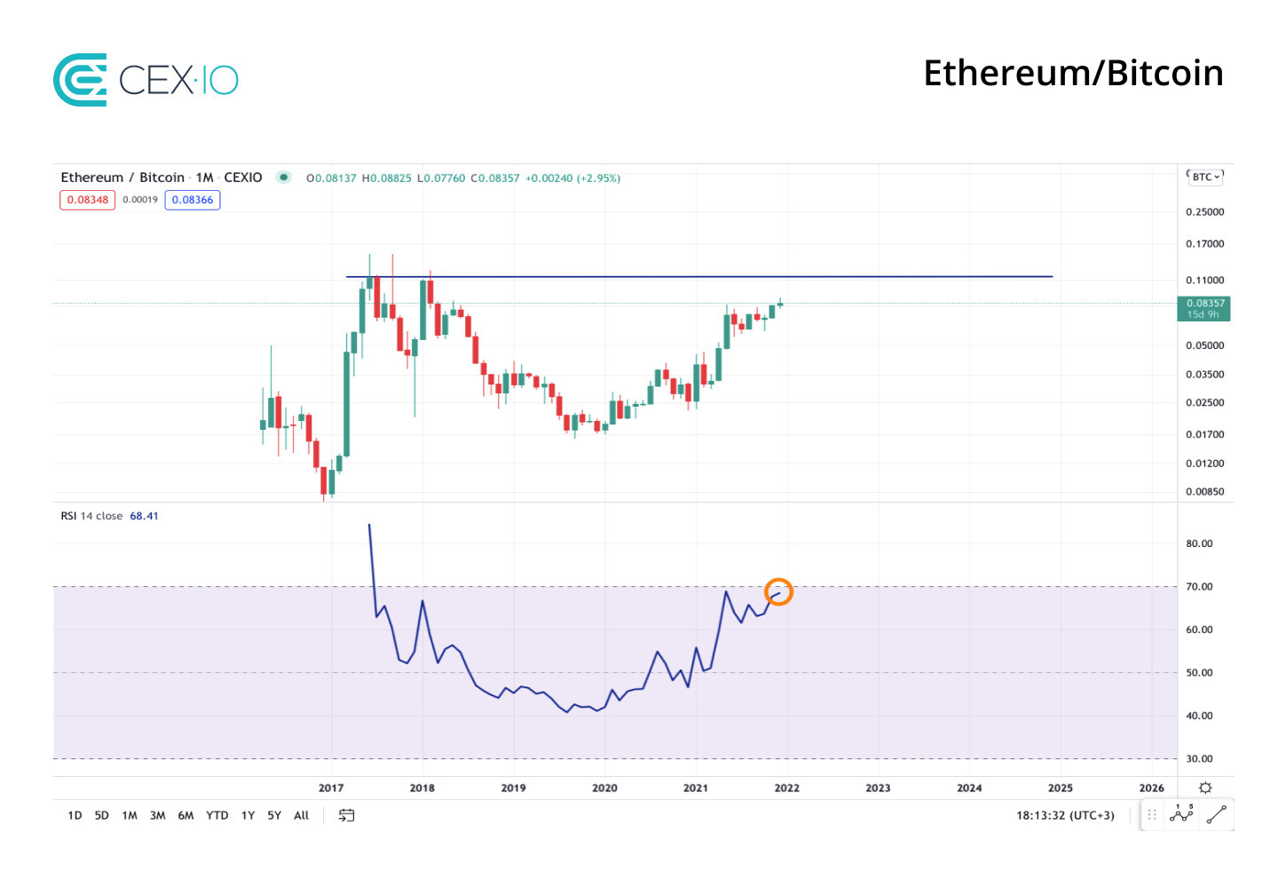 ethereum_bitcoin_chart
