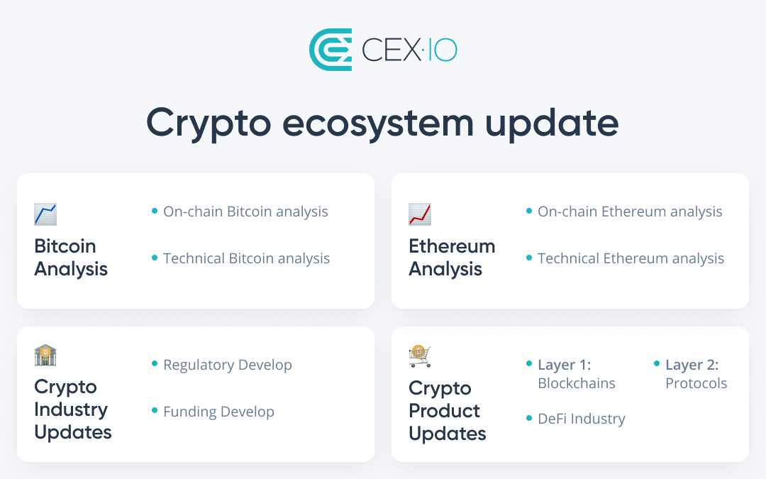 Crypto Ecosystem Update: December 10, 2021
