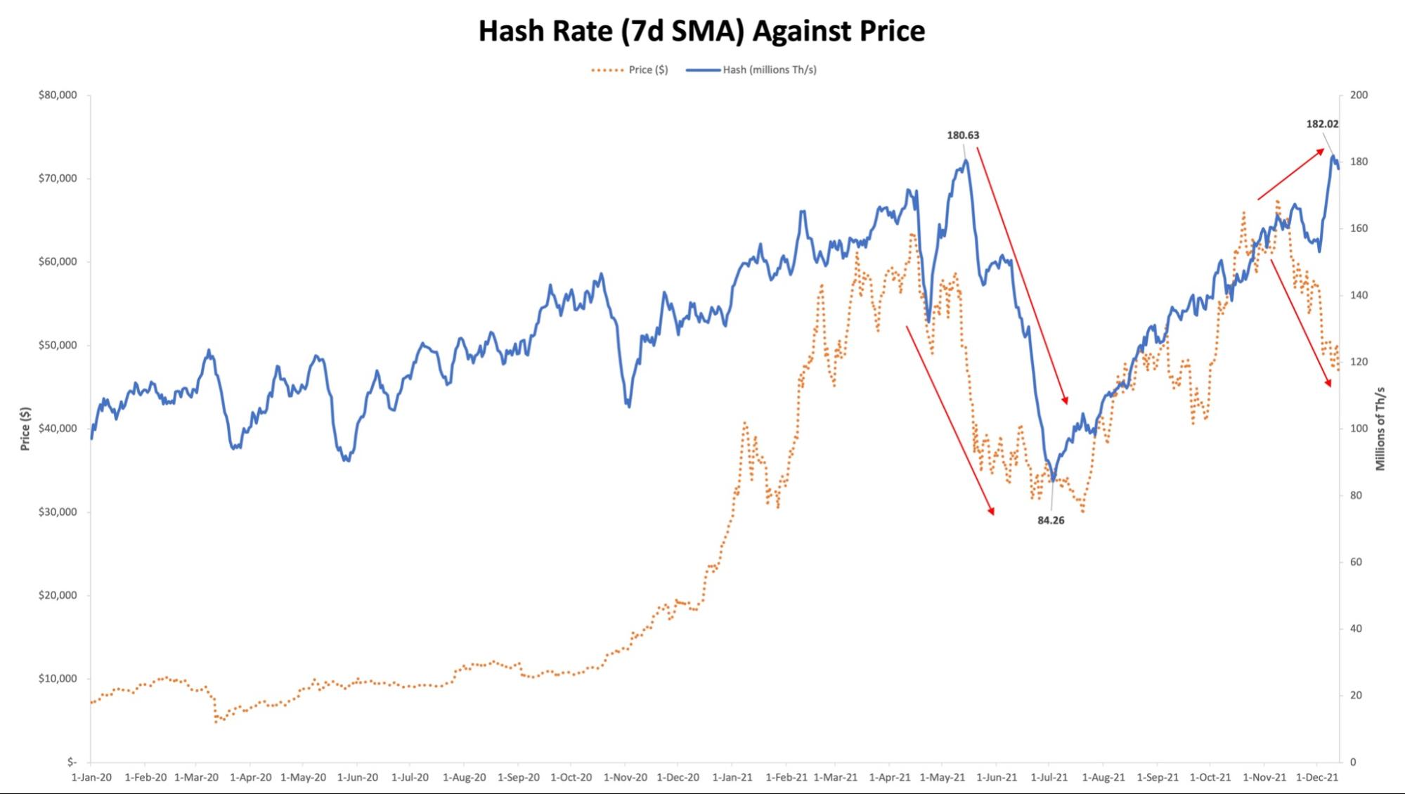 hash_against_price