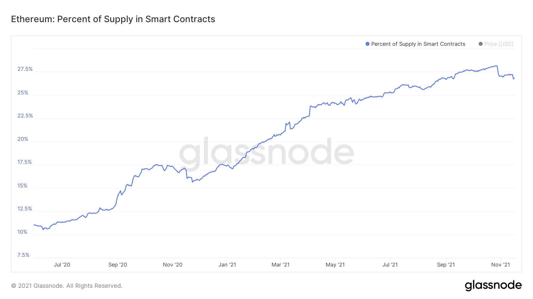 smart_ contracts_supply