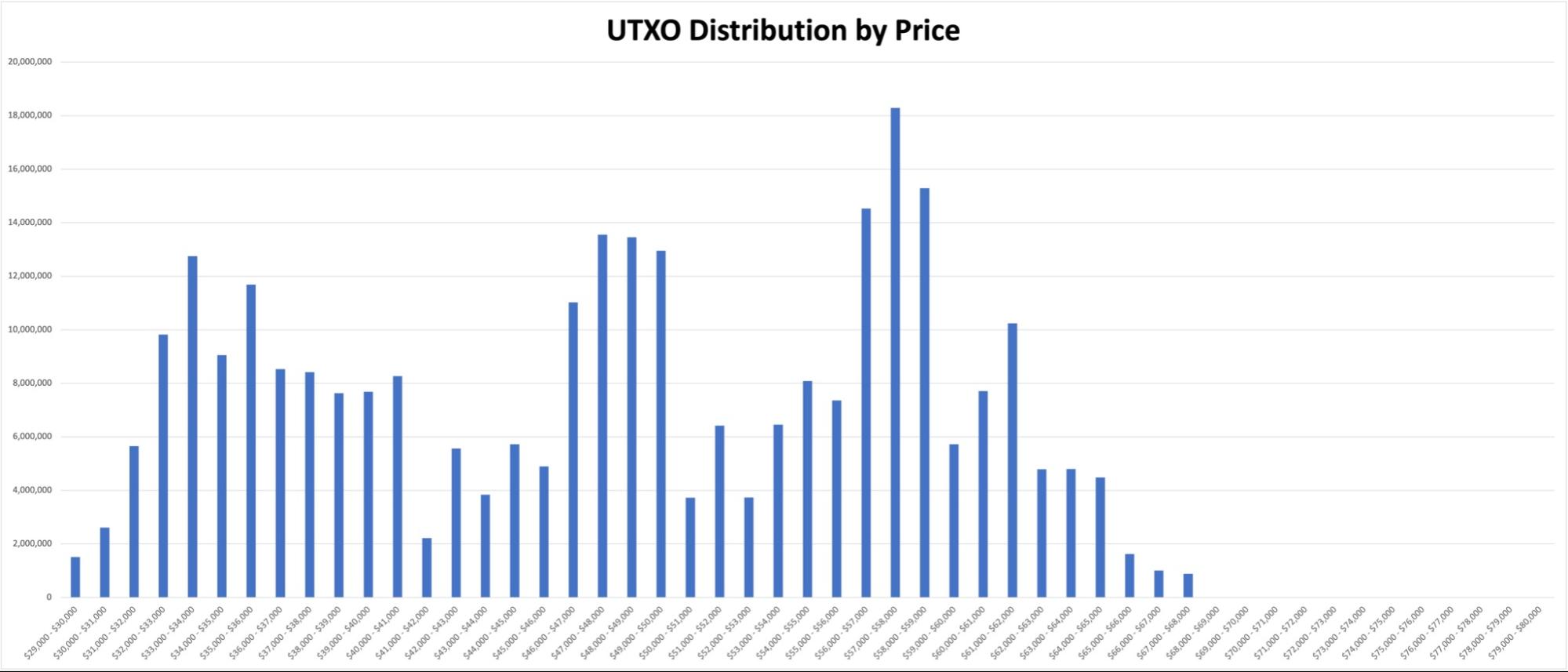 distribution_by_price