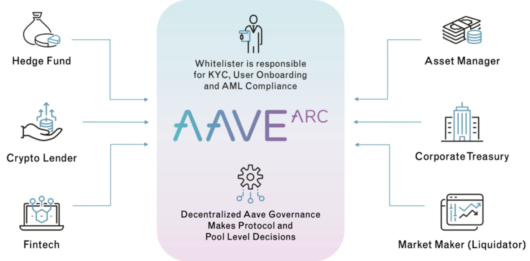 aave_ecosystem