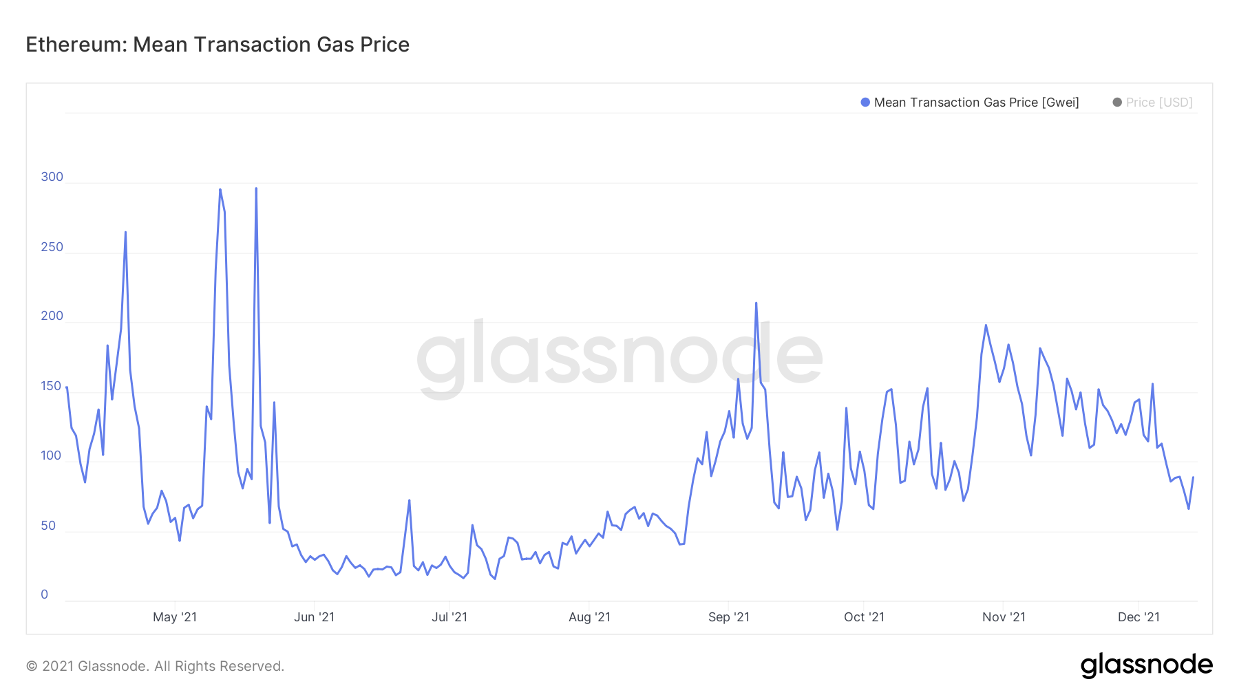 ethereum_gas_price