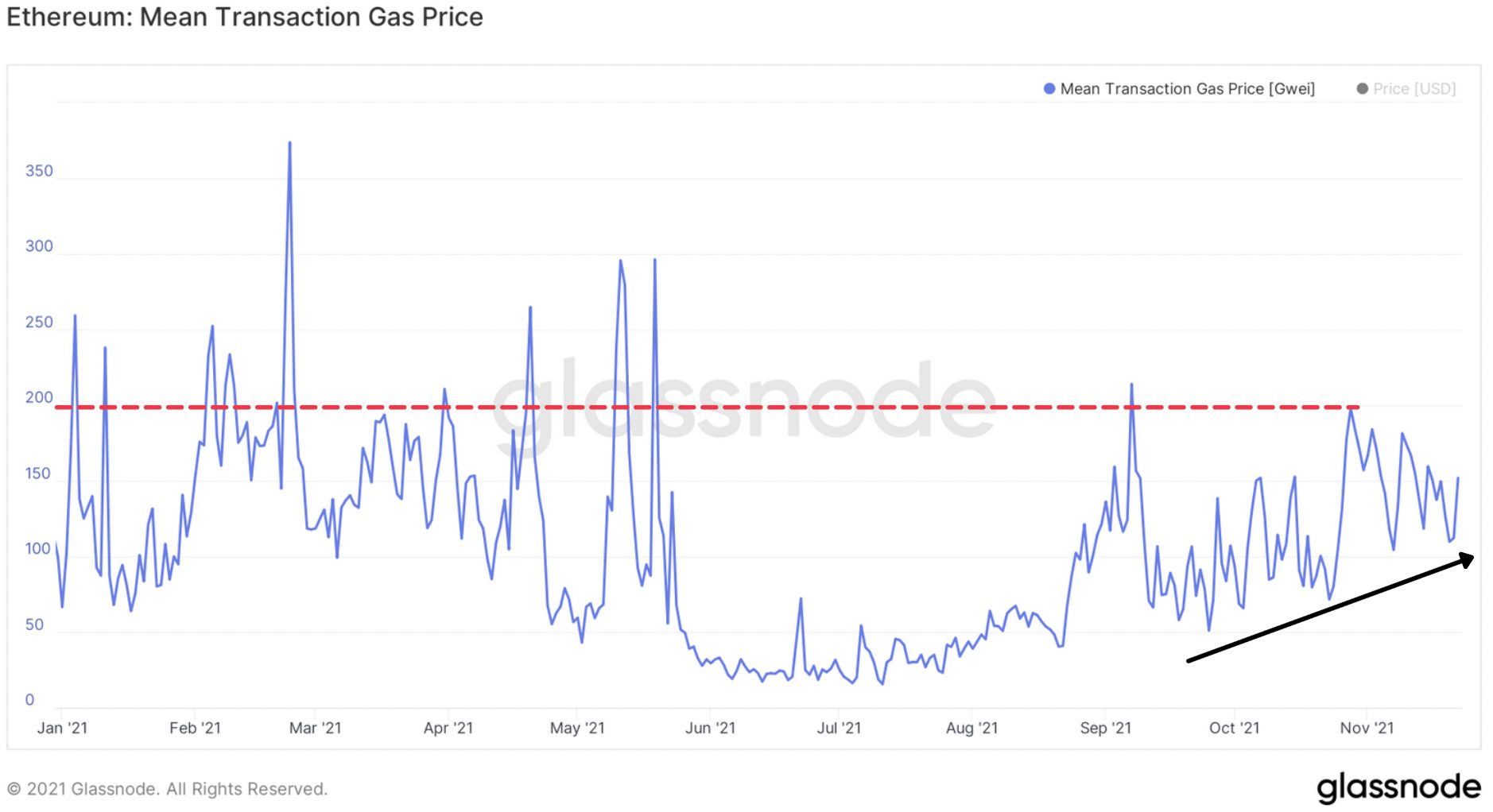 gas_price