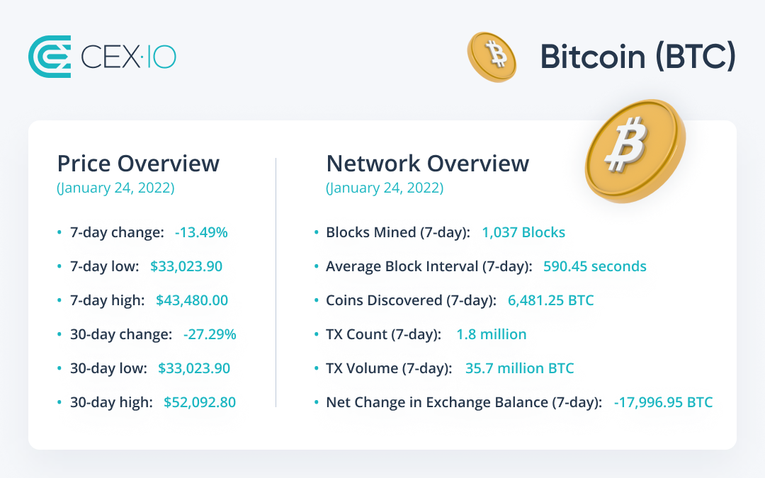 Bitcoin_Overview