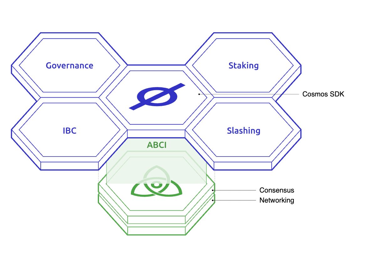 cosmos_ecosystem cosmos_ecosystem