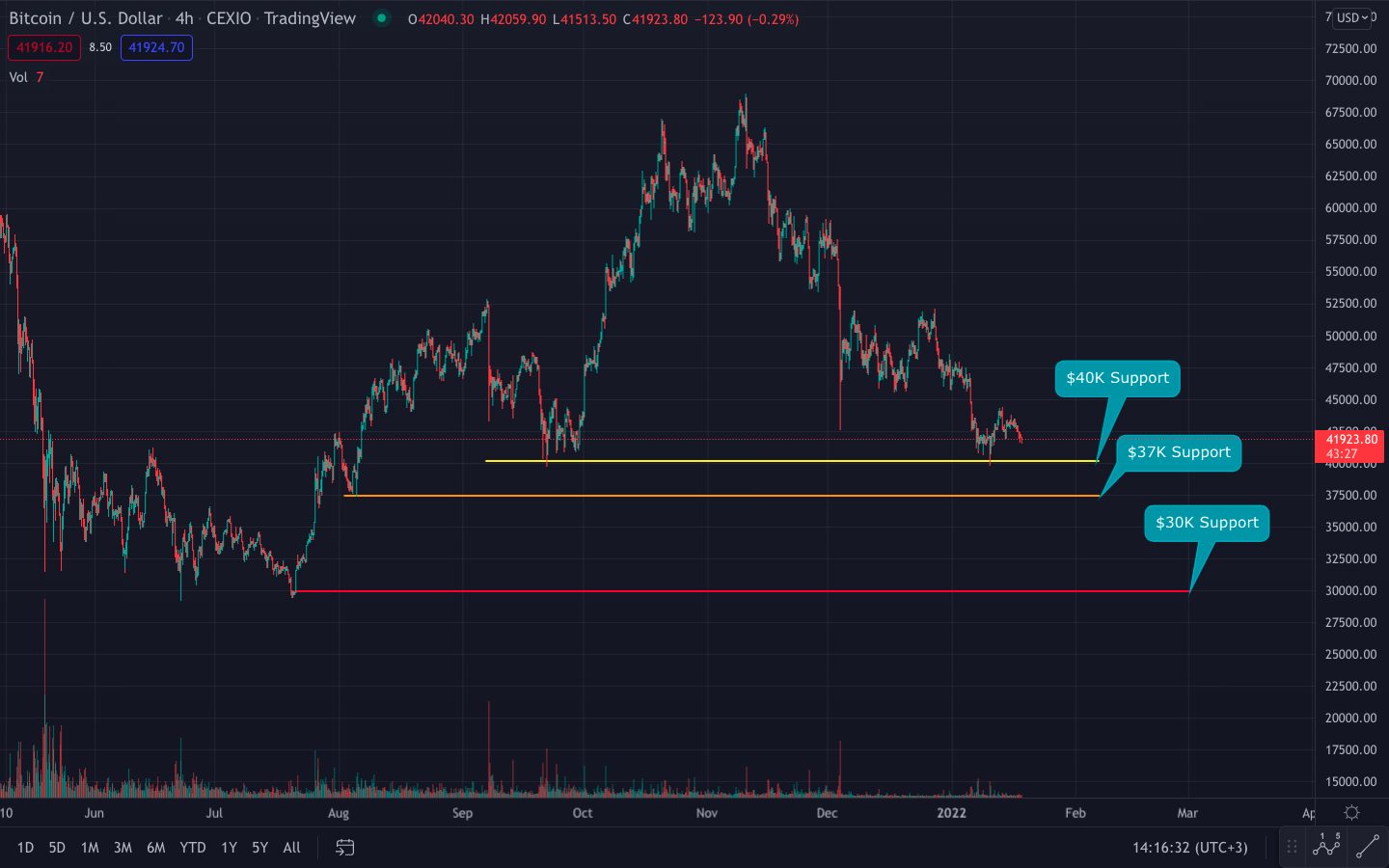 40k-level_support 40k-level_support