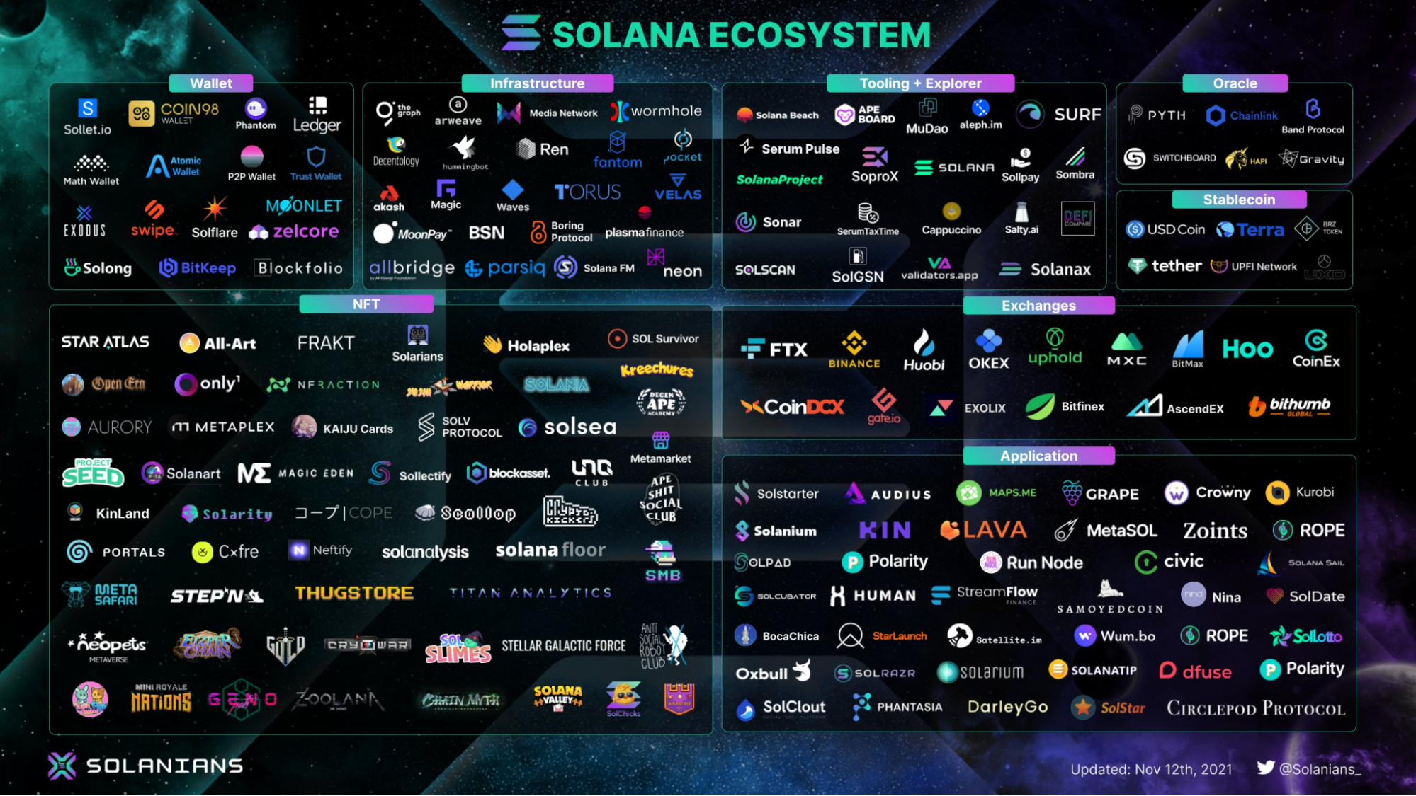 solana_ecosystem