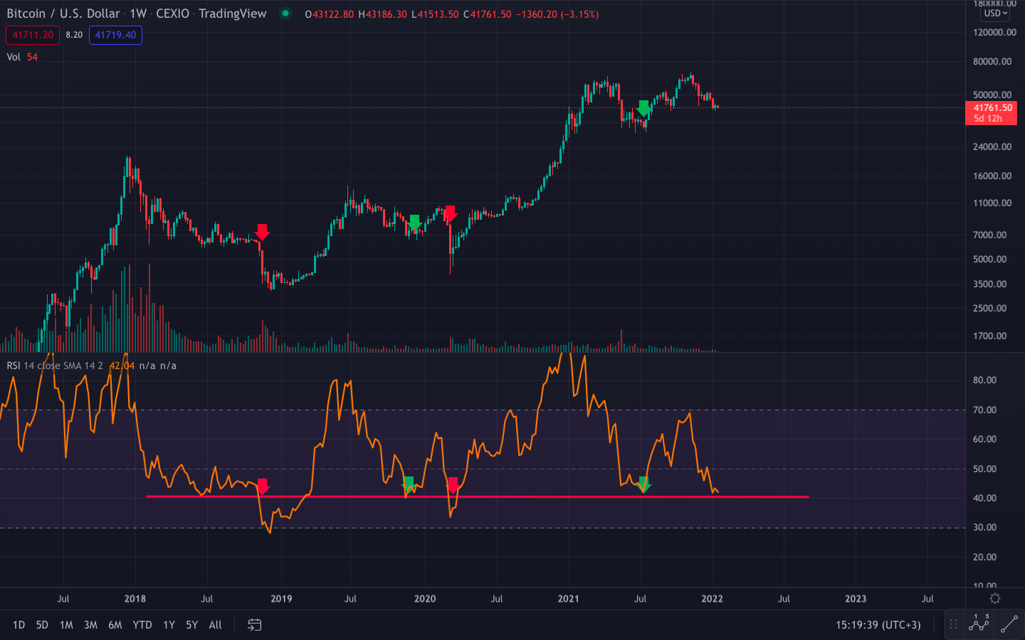 weekly_rsi weekly_rsi