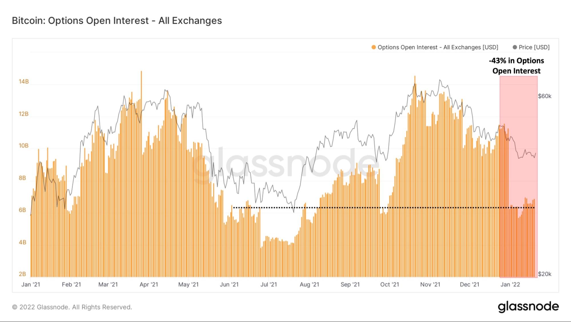 options_open_interest