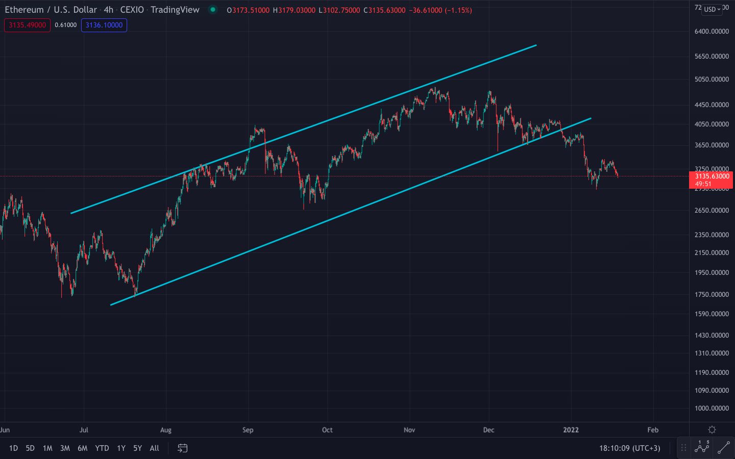 eth_usd_price_chart eth_usd_price_chart