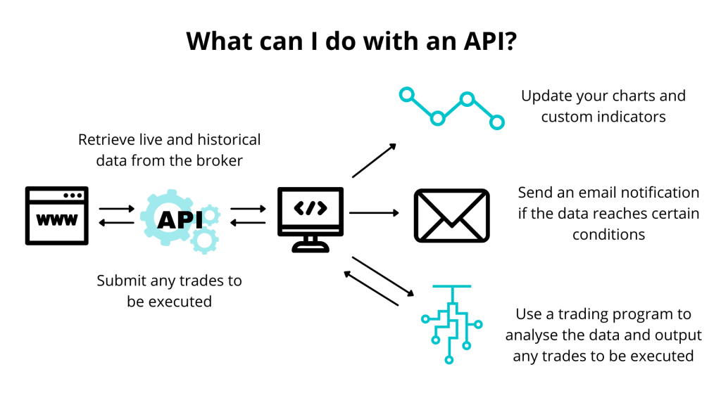APIs-2