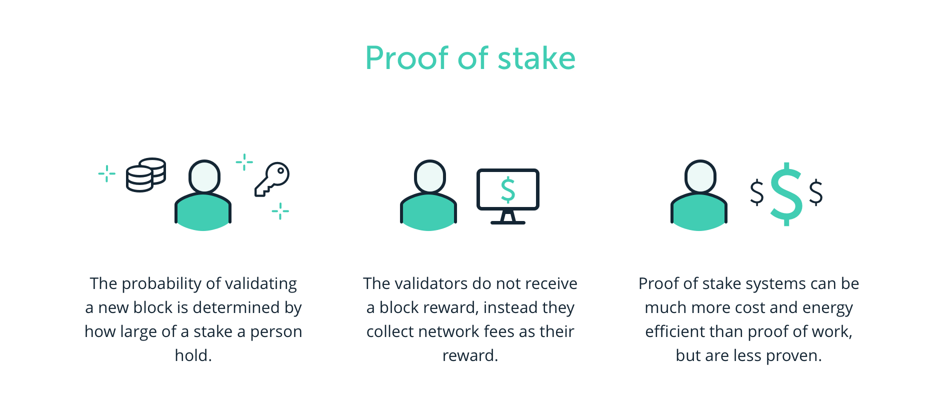 What-is-proof-of-stake-1