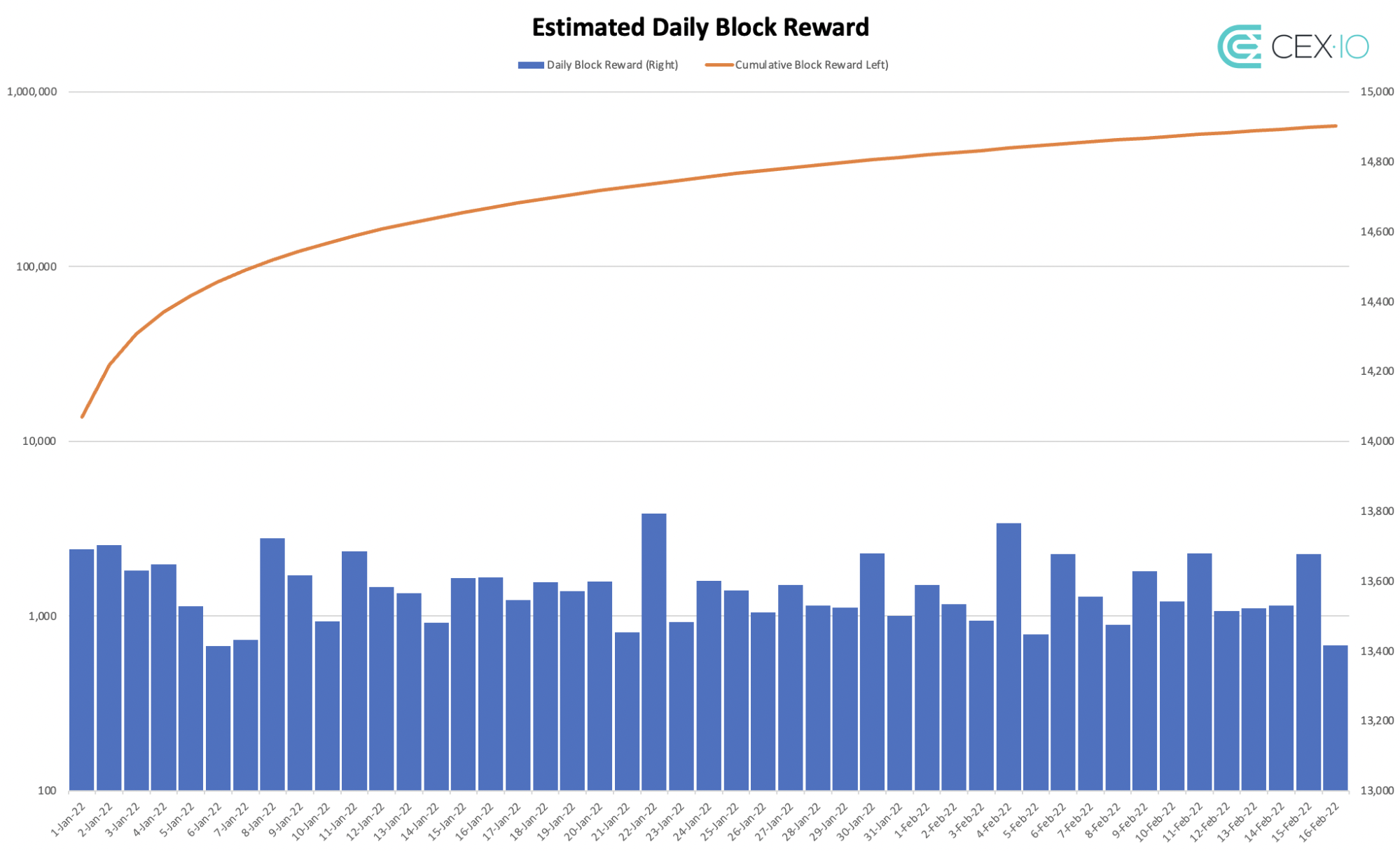 estimated_daily_block_reward