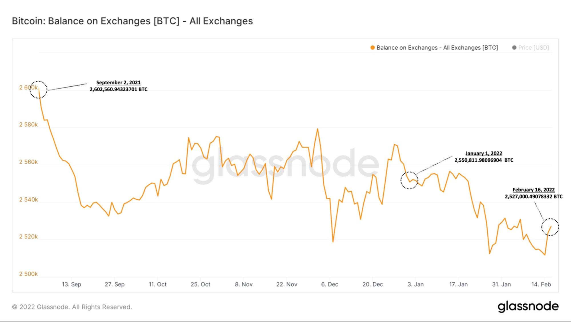 bitcoin_balance_on_exchanges