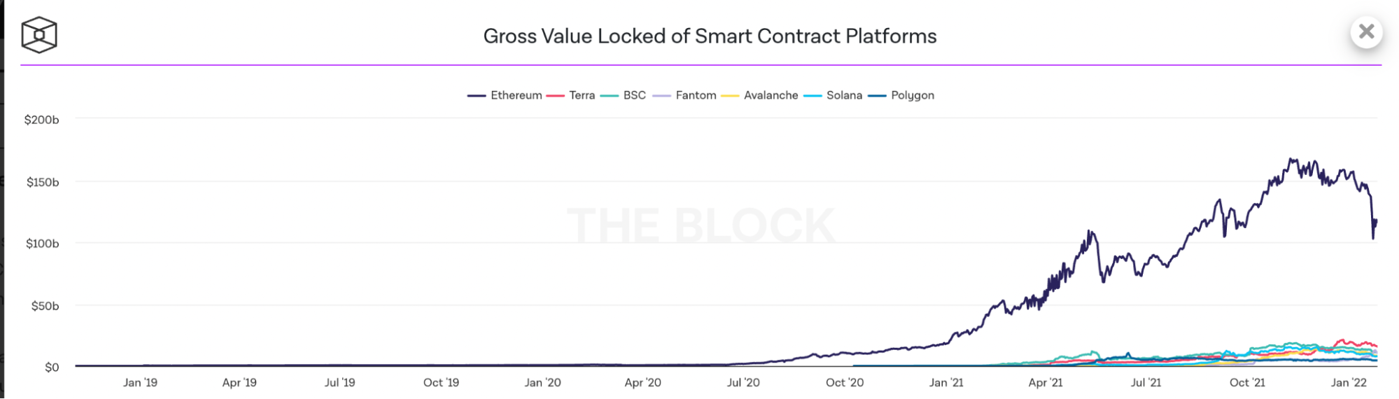 gross_value_locked_in_smart_contracts