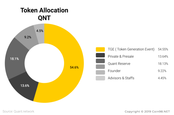 quant_token_allocation