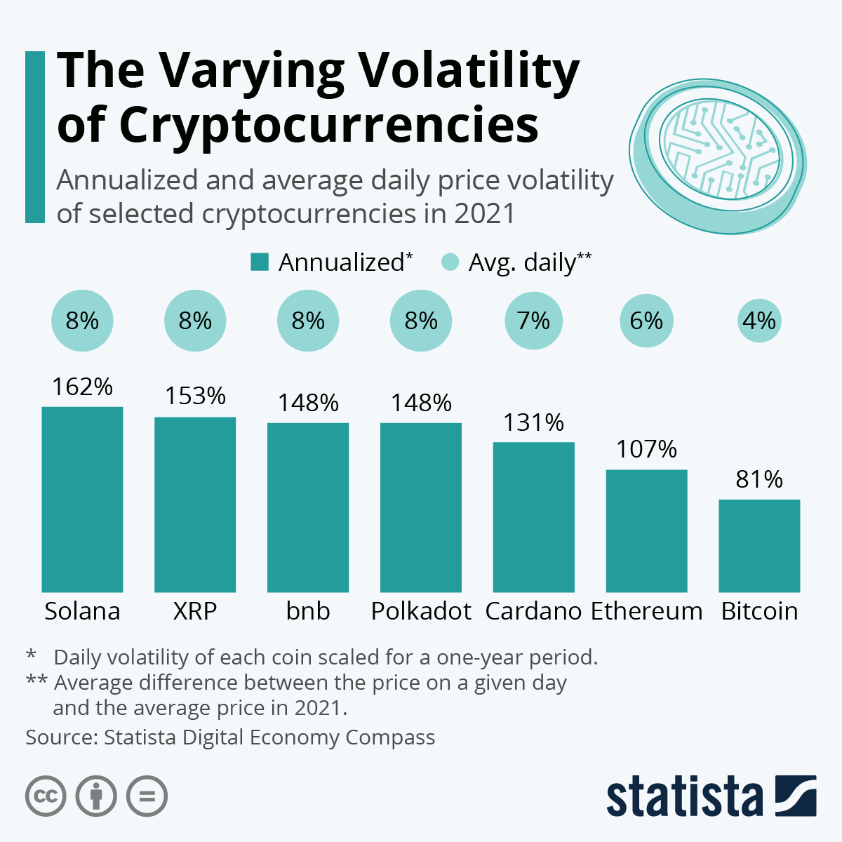 crypto_volatility