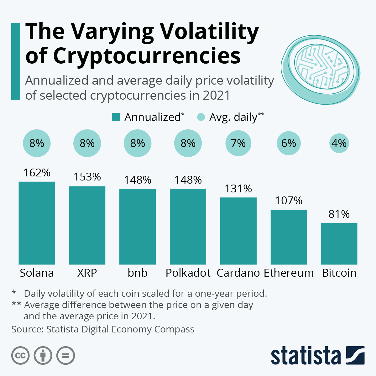 volatility crypto