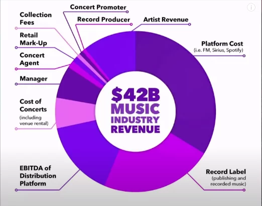 Audius_stats