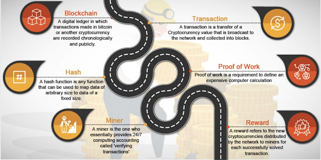 bitcoin_mining_explained